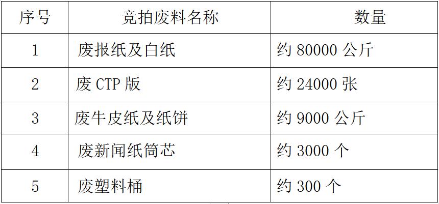 南宁日报社印刷厂2023至2024年度印刷废料竞价拍卖公告(图1)