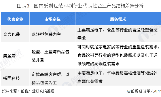 2020年中国纸制品与印刷行业市场发展现状分析 行业稳步扩容【组图】(图3)