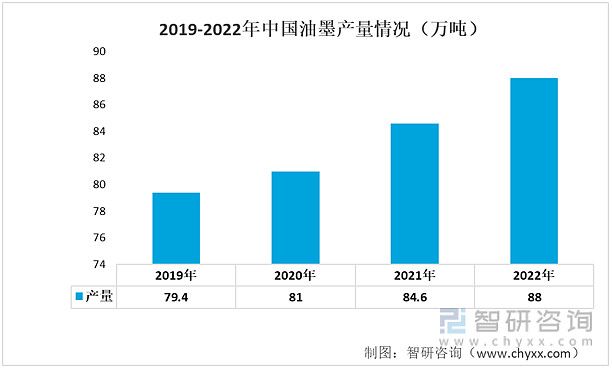 收藏！一文看懂印刷行业发展现状及未来市场前景（智研咨询发布）(图2)