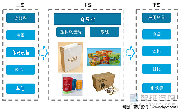 收藏！一文看懂印刷行业发展现状及未来市场前景（智研咨询发布）(图1)