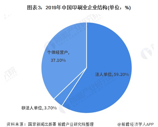 2021年中国印刷行业市场现状与发展趋势分析(图1)