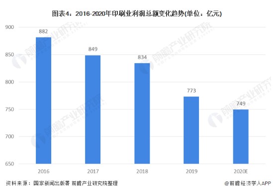 2021年中国印刷行业市场现状与发展趋势分析(图2)