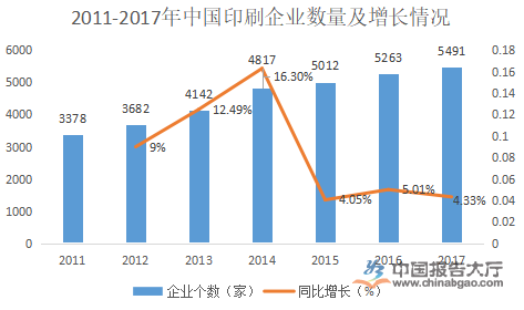 中国印刷行业现状(图2)