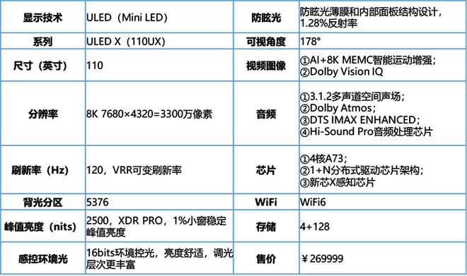 彩电CES：以技术赋能拓展电视产品边界 奥维语会(图1)