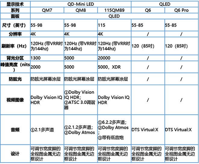 彩电CES：以技术赋能拓展电视产品边界 奥维语会(图2)