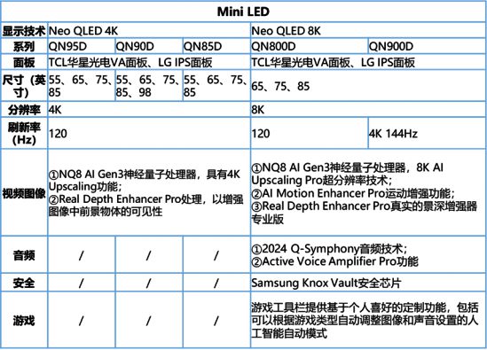 彩电CES：以技术赋能拓展电视产品边界 奥维语会(图4)