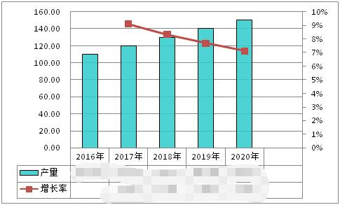 中国包装印刷物行业细分产品市场规模(图1)