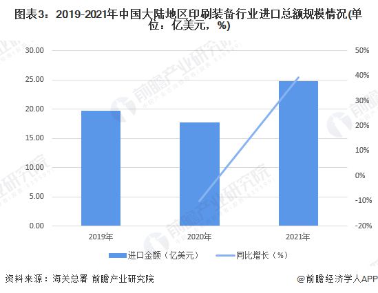2022年中国印刷装备行业进出口市场现状分析 以印刷设备产品进出口为主【组图】(图3)