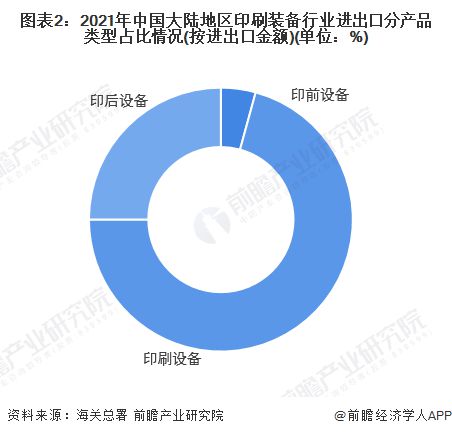 2022年中国印刷装备行业进出口市场现状分析 以印刷设备产品进出口为主【组图】(图2)