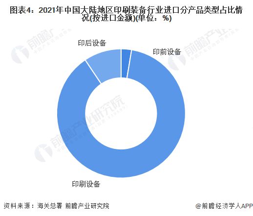 2022年中国印刷装备行业进出口市场现状分析 以印刷设备产品进出口为主【组图】(图4)