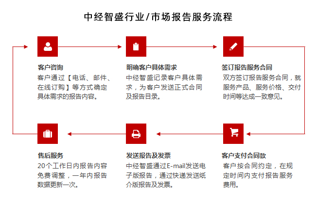 中国印刷制品设计产业研究报告(图1)