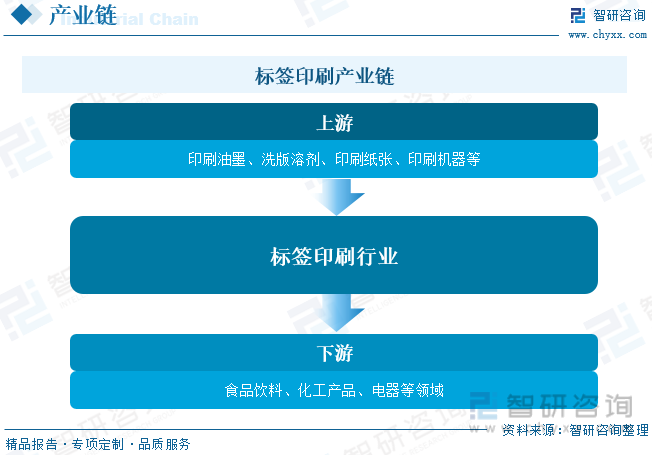 2023年中国标签印刷产业发展现状分析：印制工艺逐渐从“技术依赖”向“自主研发”创新升级[图](图3)