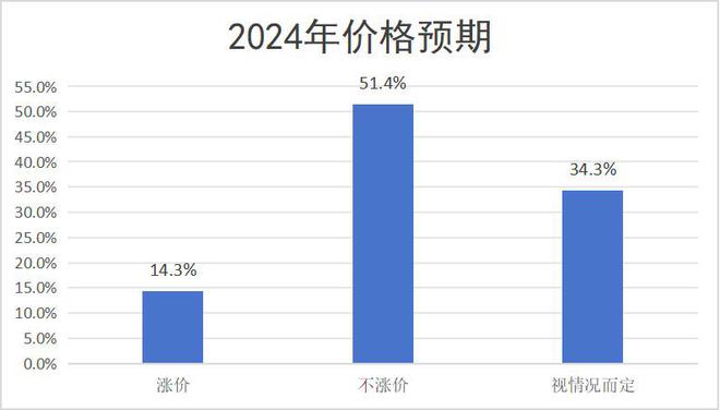 聚焦“银发族”、“年轻消费者” 2024年中国快消品行业发展十大新趋势发布(图2)