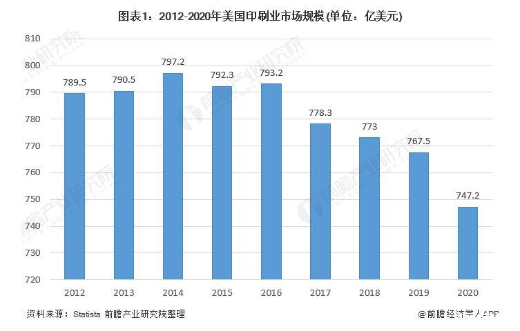 2020我国印刷行业发展现状十个最受关注的印刷企业(图1)