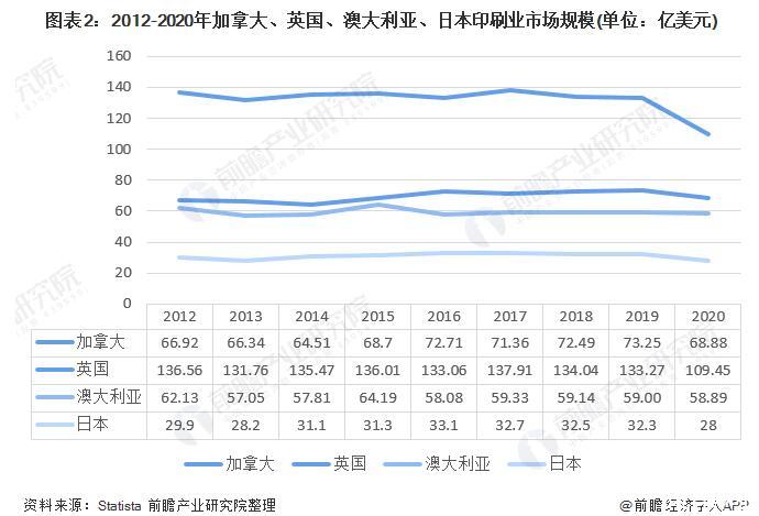 2020我国印刷行业发展现状十个最受关注的印刷企业(图2)