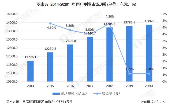 2020我国印刷行业发展现状十个最受关注的印刷企业(图3)