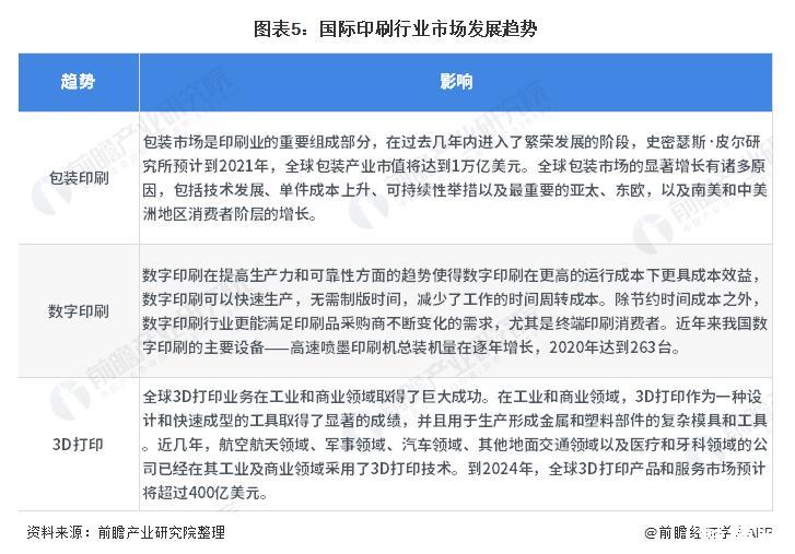 2020我国印刷行业发展现状十个最受关注的印刷企业(图5)