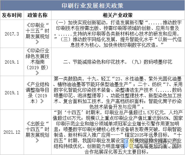 2022年中国印刷设备产业现状产量和出口回升疫情影响减缓「图」(图2) 2022年中国印刷设备产业现状产量和出口回升疫情影响减缓「图」(图2)