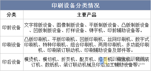 2022年中国印刷设备产业现状产量和出口回升疫情影响减缓「图」(图1) 2022年中国印刷设备产业现状产量和出口回升疫情影响减缓「图」(图1)