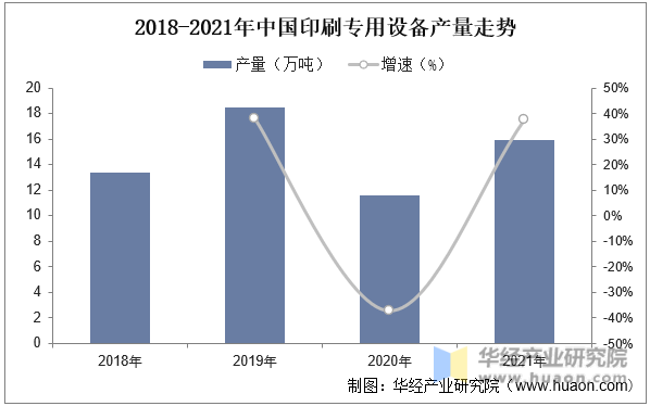 2022年中国印刷设备产业现状产量和出口回升疫情影响减缓「图」(图4) 2022年中国印刷设备产业现状产量和出口回升疫情影响减缓「图」(图4)