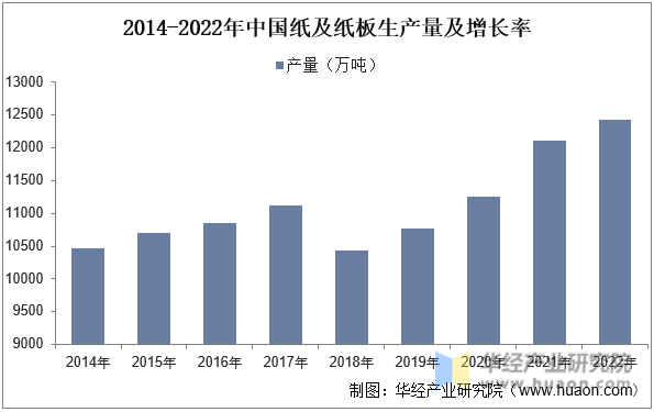 2022年中国印刷设备产业现状产量和出口回升疫情影响减缓「图」(图8) 2022年中国印刷设备产业现状产量和出口回升疫情影响减缓「图」(图8)