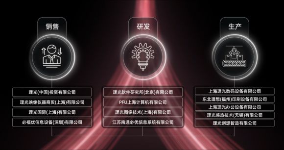 引领数字变革拥抱多元发展 《理光在中国》全新企业形象片发布(图3) 引领数字变革拥抱多元发展 《理光在中国》全新企业形象片发布(图3)