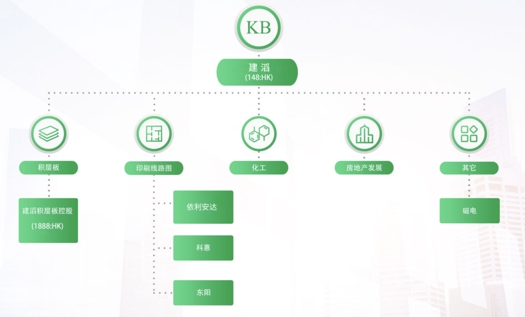 对碧桂园正式提出清盘呈请！这家公司是什么来头？(图4)