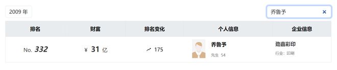 坐拥亿万资产“包装大王”被立案调查！(图2)