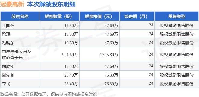 冠豪高新（600433）102049万股限售股将于3月18日解禁上市占总股本055%(图2)