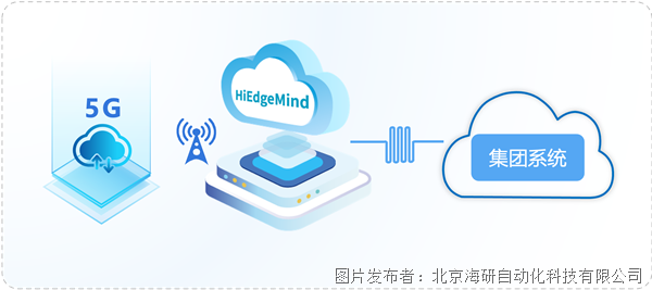海研科技360AI视觉检测系统助力制造业智能化发展(图5)