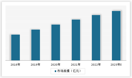 中国包装印刷品行业发展现状分析与未来投资调研报告(2024-2031年)(图3) 中国包装印刷品行业发展现状分析与未来投资调研报告(2024-2031年)(图3)