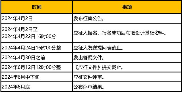 2024上海15分钟社区生活圈“人民坊”设计方案征集(图2) 2024上海15分钟社区生活圈“人民坊”设计方案征集(图2)