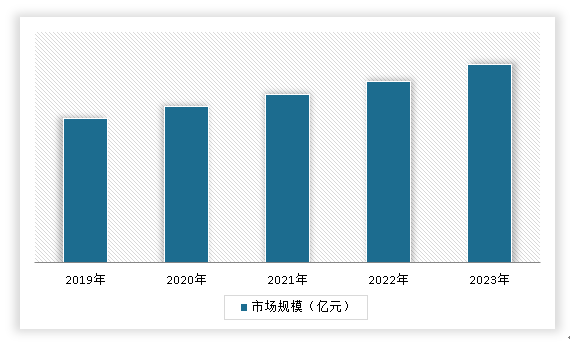中国印刷制品行业现状深度调研与发展趋势研究报告（2024-2031年）(图8)
