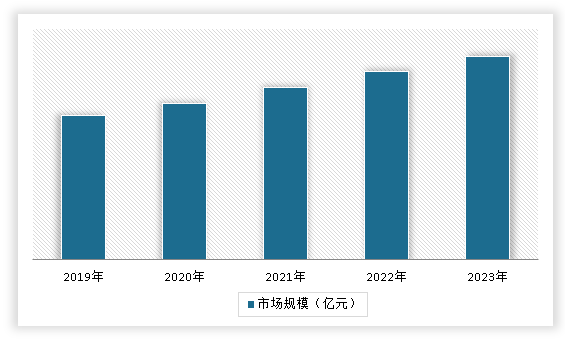 中国印刷制品行业现状深度调研与发展趋势研究报告（2024-2031年）(图14)