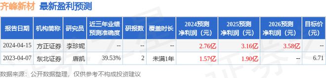 齐峰新材：海南神采私募基金管理有限公司投资者于4月25日调研我司(图1)