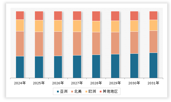 中国出版物印刷品市场发展深度研究与未来前景调研报告（2024-2031年）(图3)