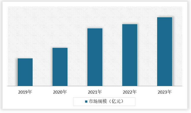 中国出版物印刷品市场发展深度研究与未来前景调研报告（2024-2031年）(图4)