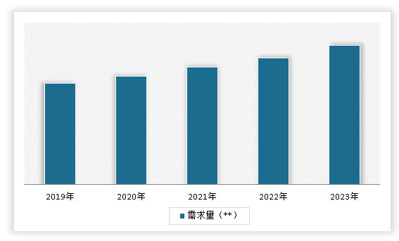 中国出版物印刷品市场发展深度研究与未来前景调研报告（2024-2031年）(图6)