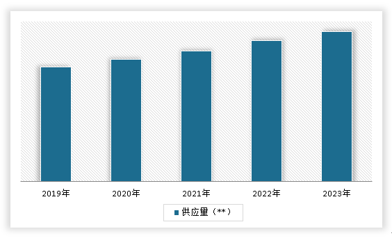 中国出版物印刷品市场发展深度研究与未来前景调研报告（2024-2031年）(图5)