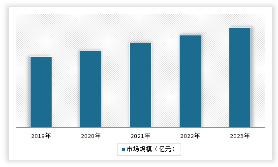 中国出版物印刷品市场发展深度研究与未来前景调研报告（2024-2031年）(图14)