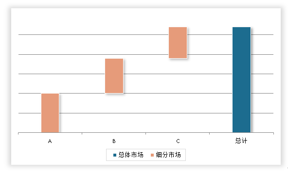 中国出版物印刷品市场发展深度研究与未来前景调研报告（2024-2031年）(图7)