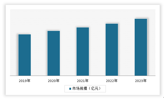 中国出版物印刷品市场发展深度研究与未来前景调研报告（2024-2031年）(图8)