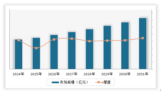中国出版物印刷品市场发展深度研究与未来前景调研报告（2024-2031年）(图15)