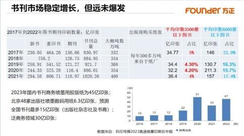 2024“高速喷墨印刷在中国”速递｜方正电子与行业伙伴共绘“喷墨印刷百景图”(图7)