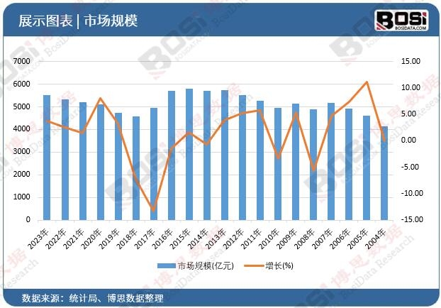 数字化、智能化风潮来袭：中国轮转印刷机行业展现强劲发展动力！(图1)