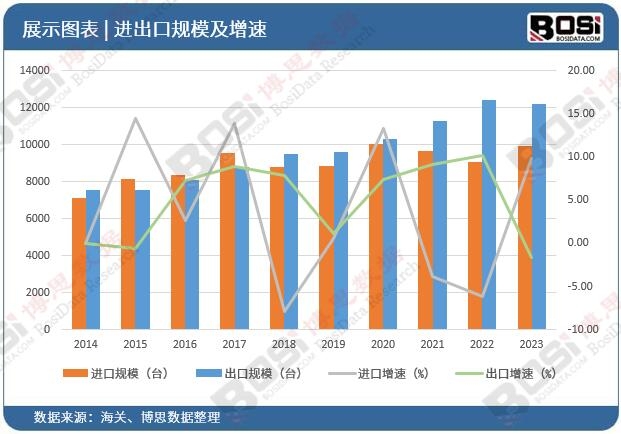数字化、智能化风潮来袭：中国轮转印刷机行业展现强劲发展动力！(图2)