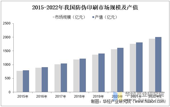全球及中国防伪行业市场现状分析未来前景较为广阔「图」(图4)
