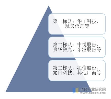 全球及中国防伪行业市场现状分析未来前景较为广阔「图」(图8)