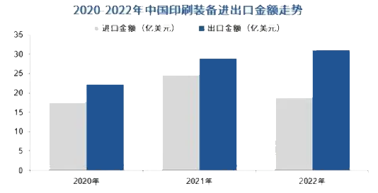2024年印刷設備市場規模分析：我國進口印刷裝備市場達1893億美元(图1)