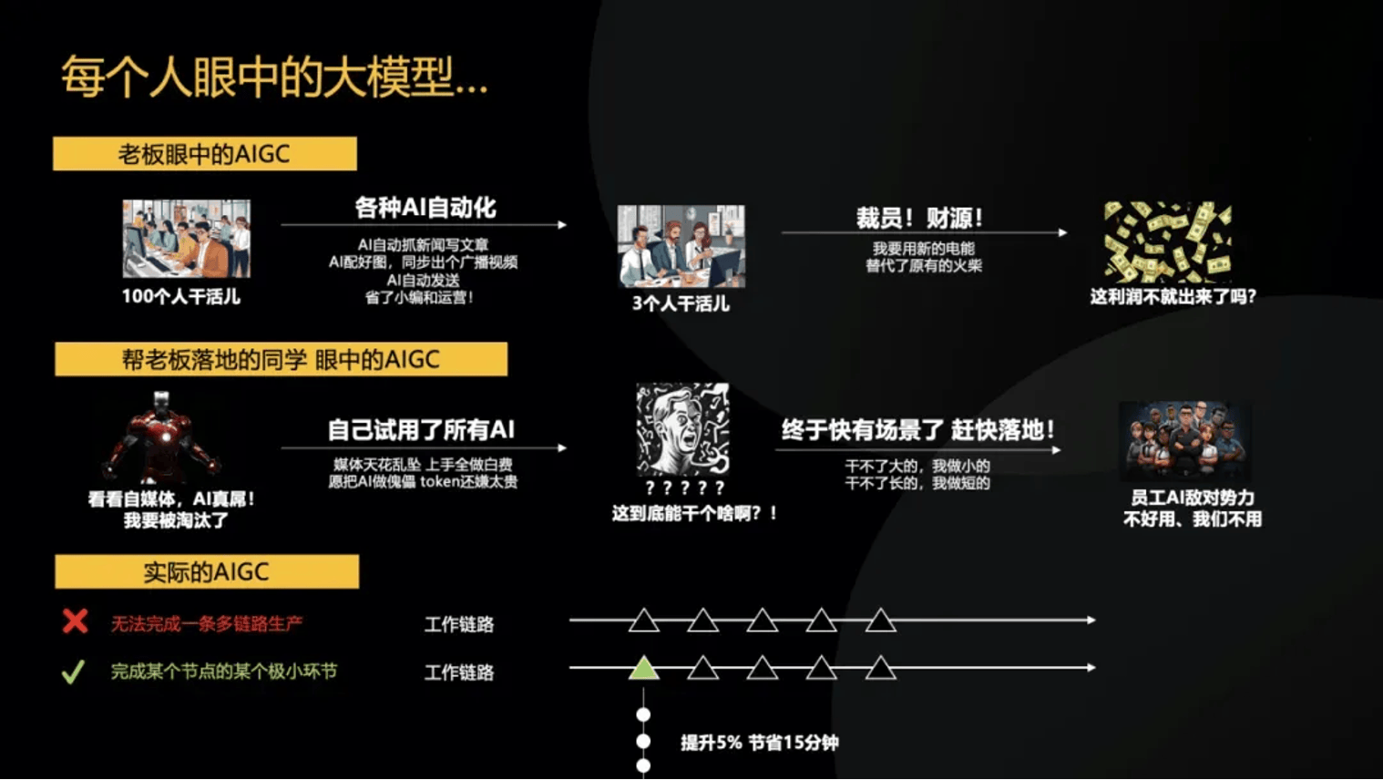 明略科技吴明辉：大中型企业如何落地AI大模型？(图6)